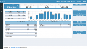 Product Monitoring Systems Main Dashboard