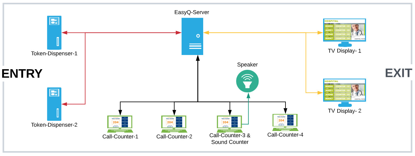 queue management system diagram